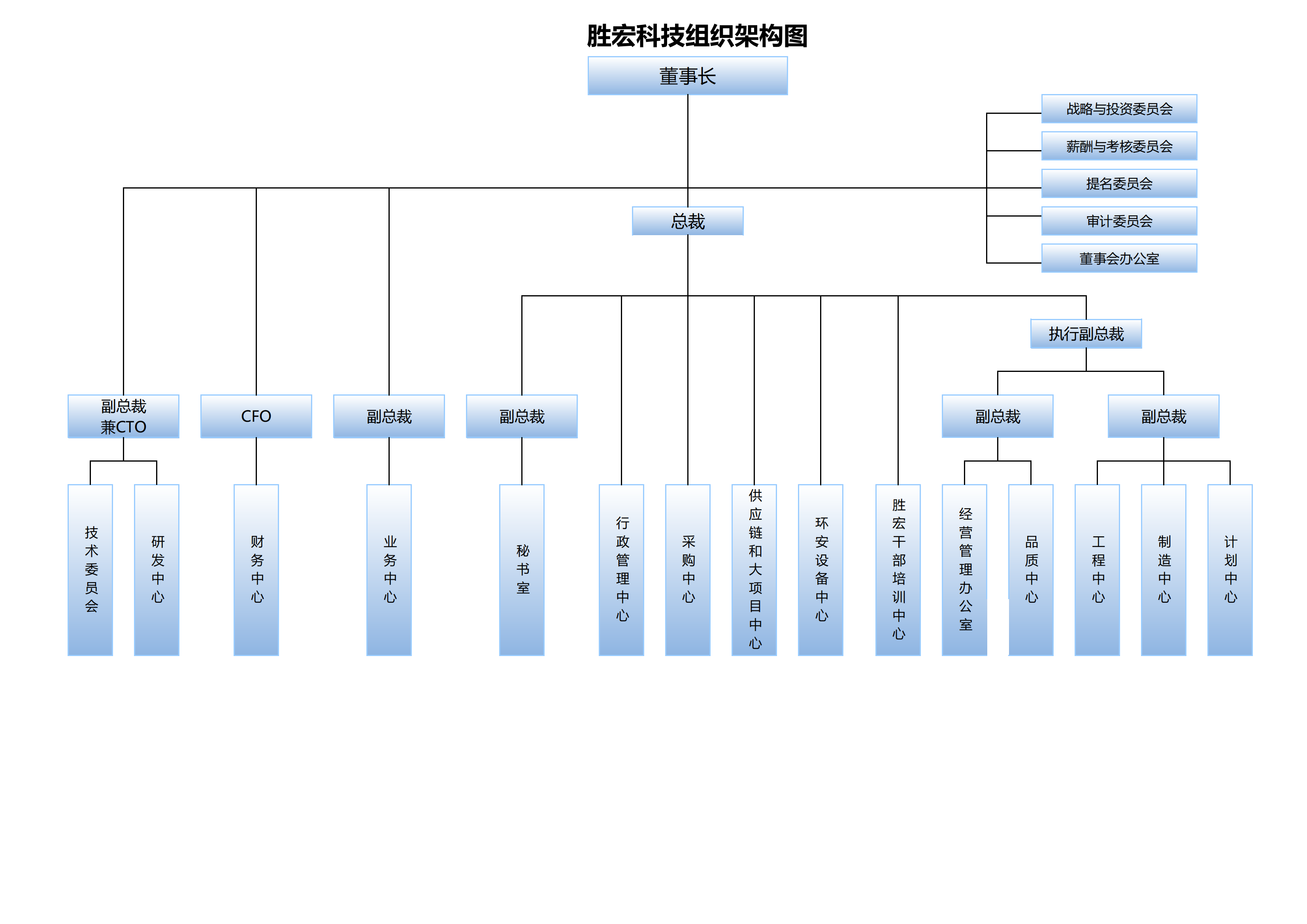 公海710科技组织架构20250107(1)_00.png